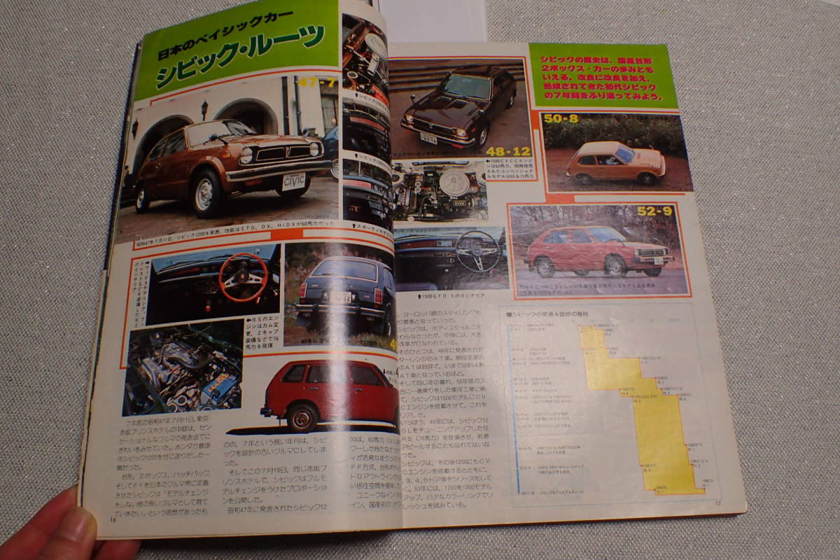 【送料230円】『ドライバー』旧車/シビック特集/セレステ レビン/フロンテFS-G/マスタング 1979.9.5 昭和54年driver【C3-45】_画像4