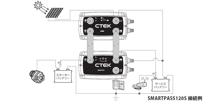 CTEK D250SE