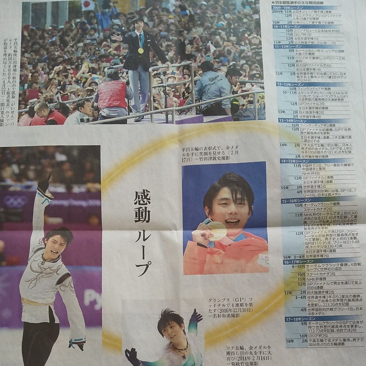 羽生結弦  日刊スポーツ 朝日新聞 新聞記事 