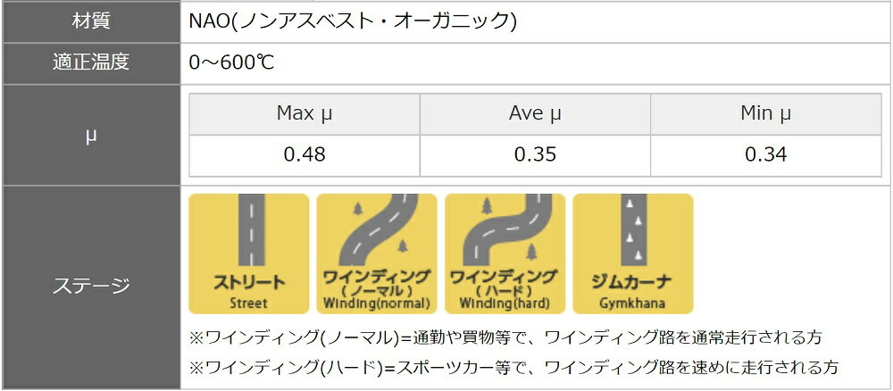 ディクセル VW1500/VW1600 TYPE3 ブレーキパッド ESタイプ リア用 ES-2550021 DIXCEL_画像2