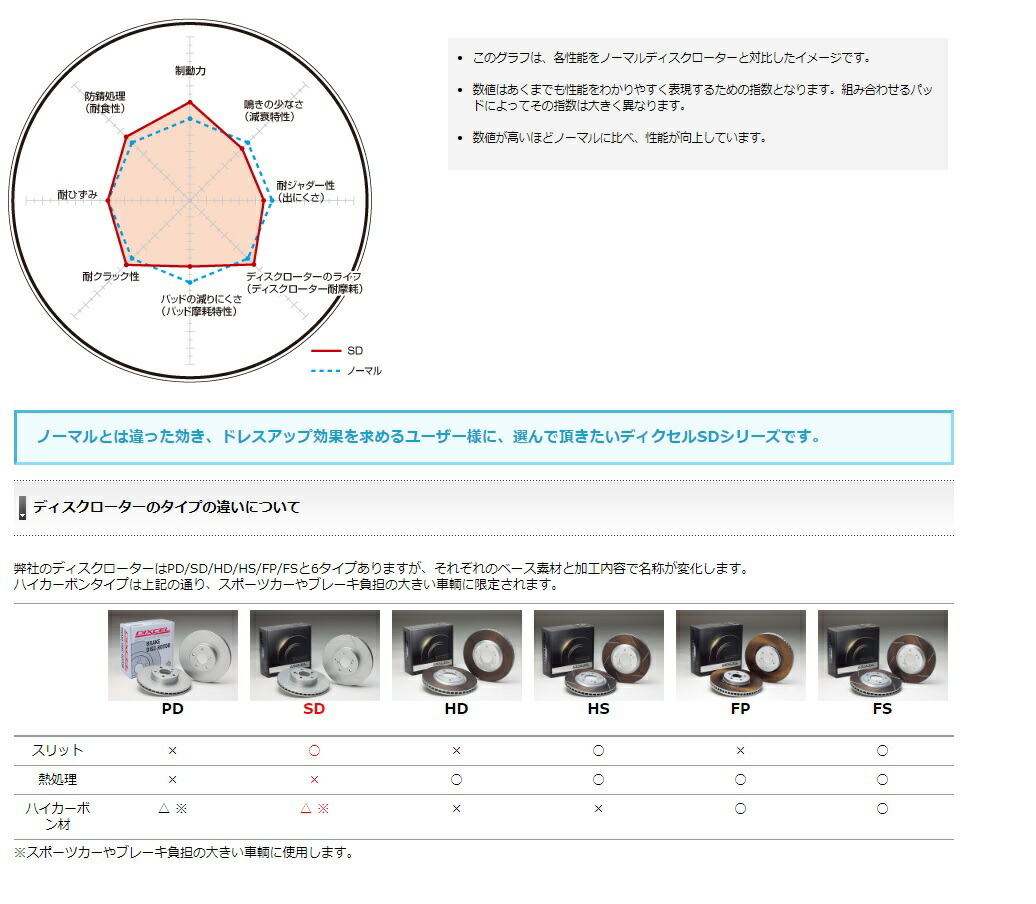 ディクセル セルシオ UCF30 UCF31 ディクスローター SDタイプ フロント用 3110833S DIXCEL_画像3