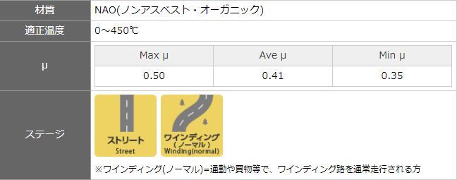 ディクセル マークX GRX120 GRX121 ブレーキパッド EC タイプ フロント用 EC-311444 DIXCEL_画像2