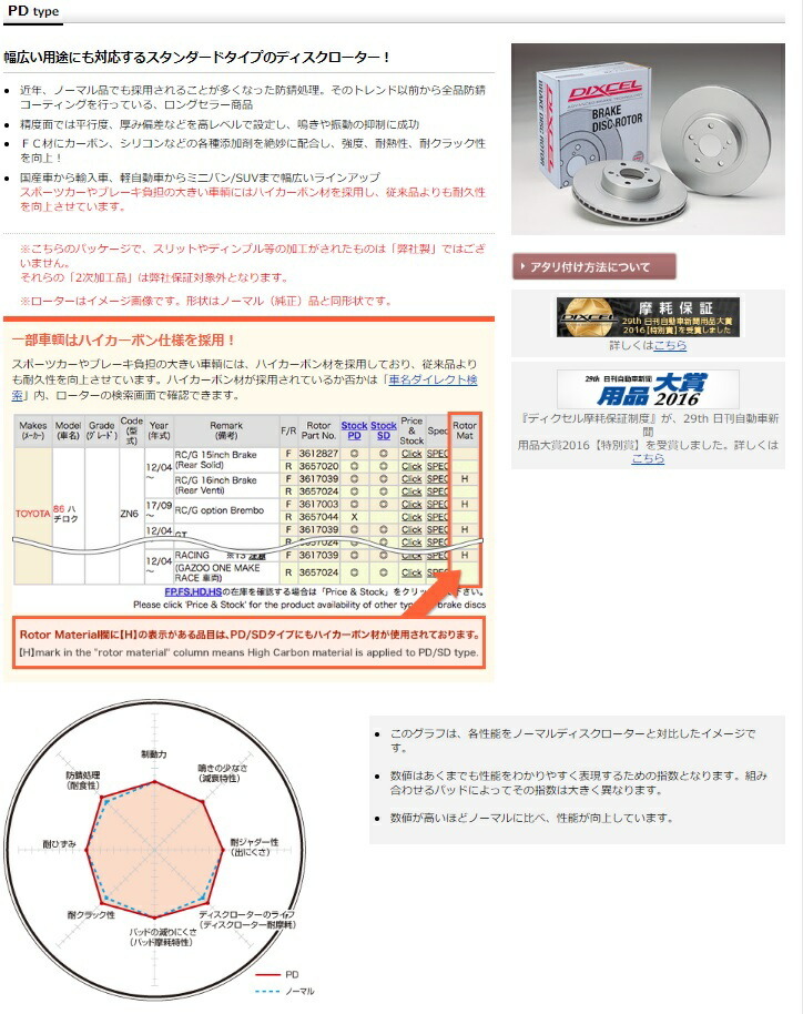 若者の大愛商品 ディクセル シルビア S14 CS14 ディクスローター PD