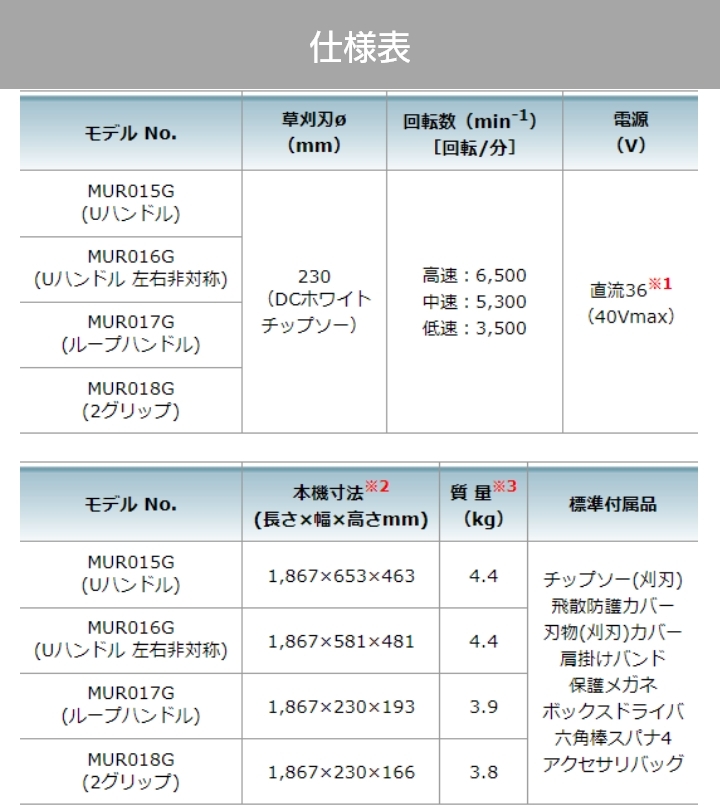 マキタ 草刈機 MUR015GRM 40Vmax マキタ 充電式 草刈機 バッテリー