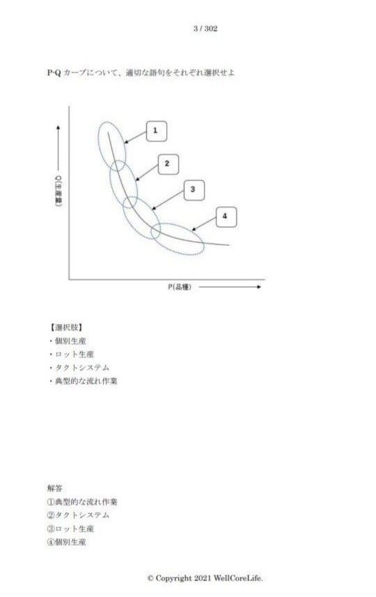 【日本能率協会】CPE-B級（生産技術者マネジメント）試験　過去問＆予想問題集