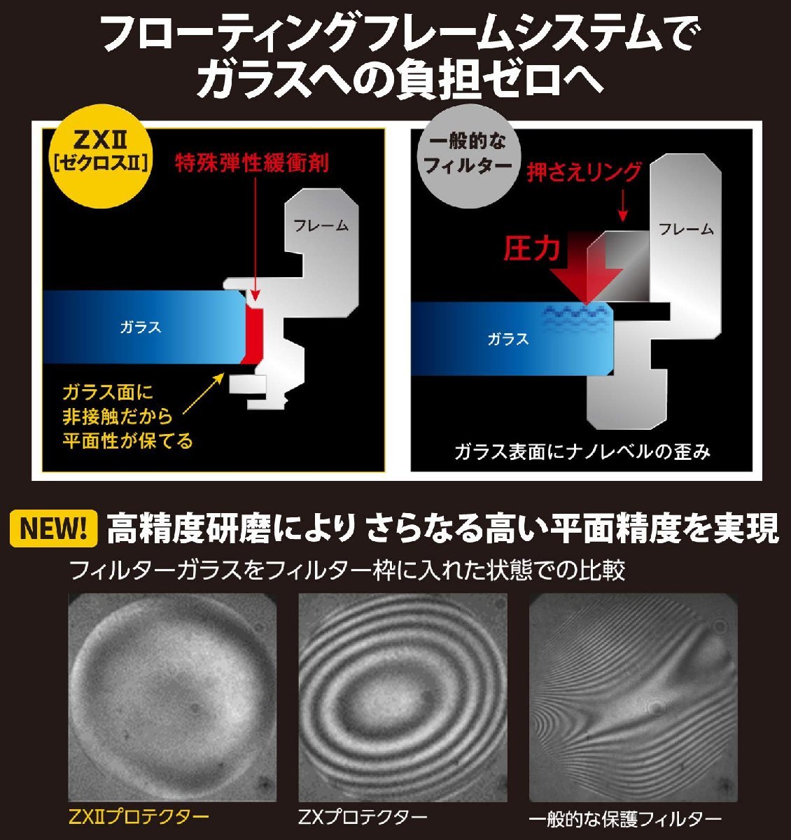 年末のプロモーション 送料無料☆Kenko レンズフィルターZXII