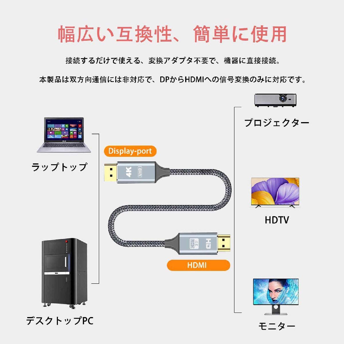 送料無料★Display-Port to HDMI 変換ケーブル 4K 解像度 ディスプレイ-ポート (4.5M)_画像7