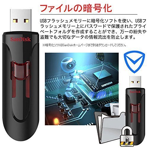 送料無料★SanDisk Cruzer Glide USB Memory， USB 3.0 256 GB 並行輸入品_画像5