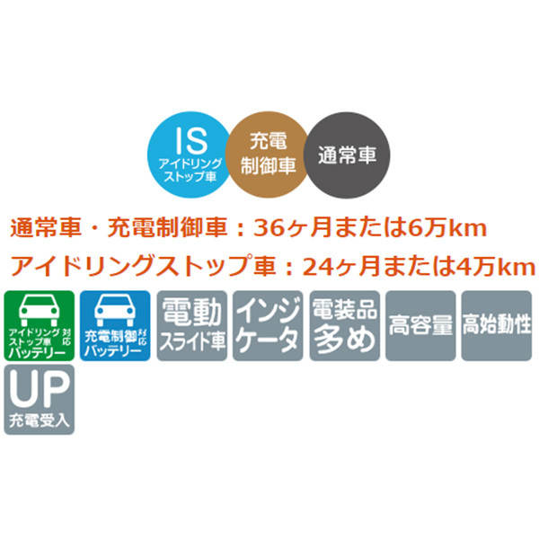 古河電池 エクノIS ハイグレード カーバッテリー プロボックスワゴン UA-NCP58G HK42R/B19R 古河バッテリー 古川電池 ECHNO IS High Grade_画像2