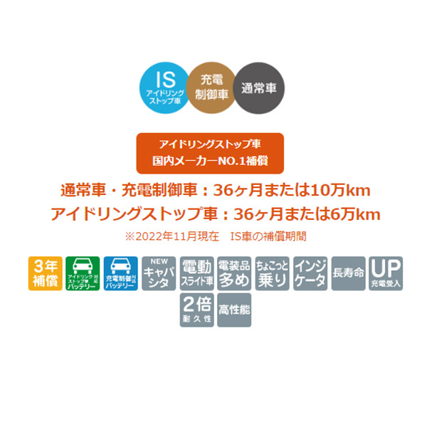 古河電池 ウルトラバッテリー エクノIS カーバッテリー シビックフェリオ UA-ES1 UK42R/B19R 古河バッテリー 古川電池 UltraBattery_画像2