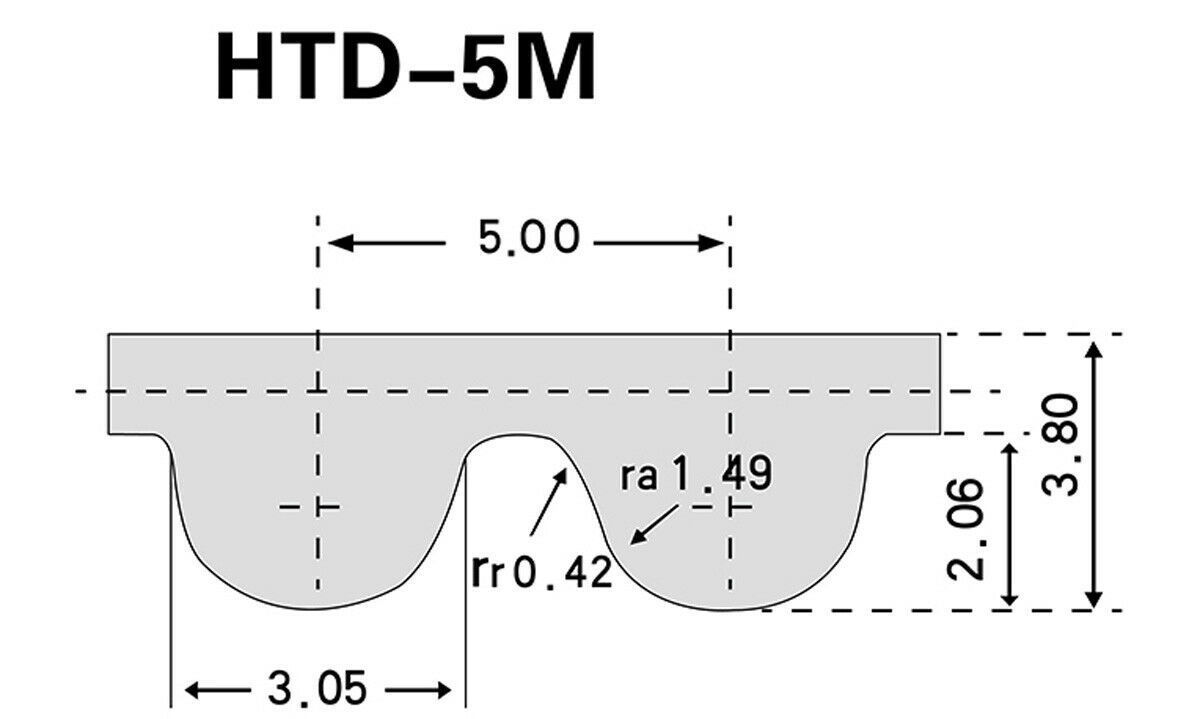 HTD 5M型 ピッチ周長 345mm 幅 6mm タイミングベルト 材料、素材 | orientemiraflores.edu.co