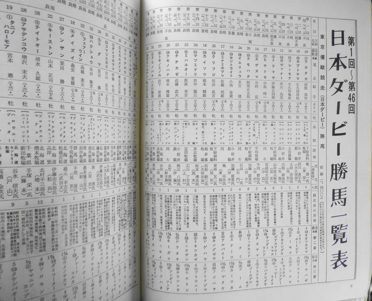 優駿　昭和55年6月号　第1回～第46回・日本ダービー勝馬一覧表　a_画像5