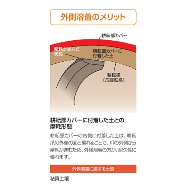 ニプロ 純正爪 EX用 シルバー爪 AS1G 52本セット フランジタイプ 耕うん爪 / 送料無料_画像3