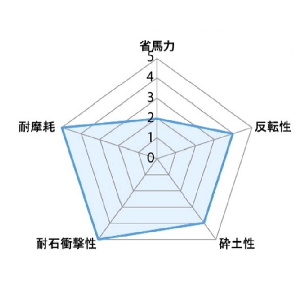 ニプロ 純正爪 LXR用 シルバー爪 BS2G 48本セット フランジタイプ 耕うん爪 / 送料無料_画像2