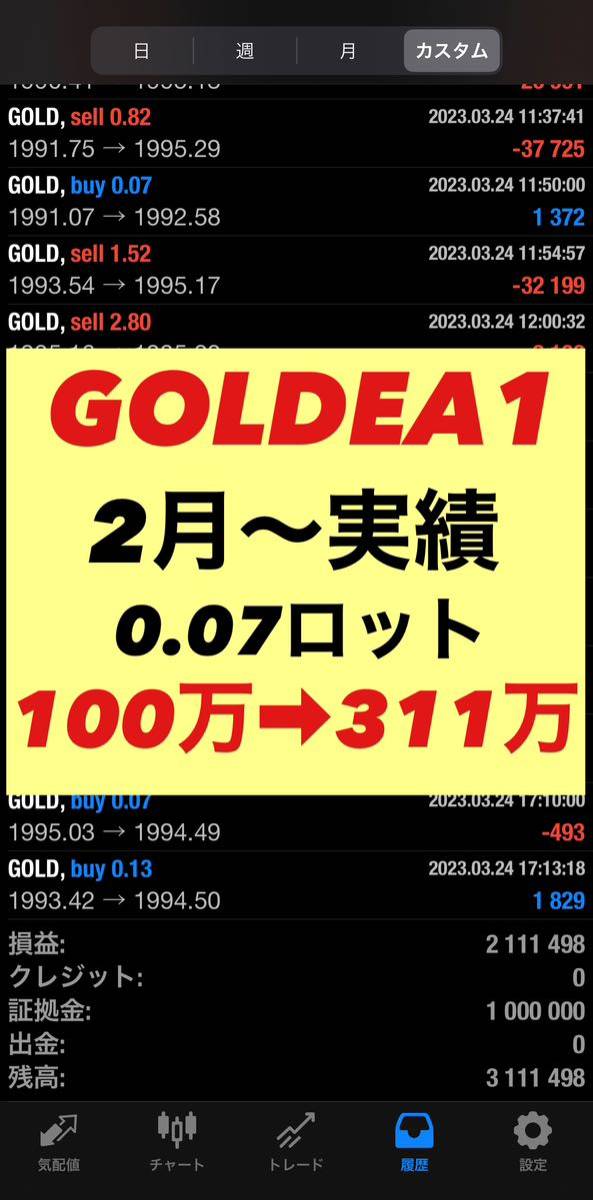 GOLD EA1 FX自動売買ツール約1ヶ月で100万→311万の GOLD EA1 FX自動売買ツール約1ヶ月で100万→311万の