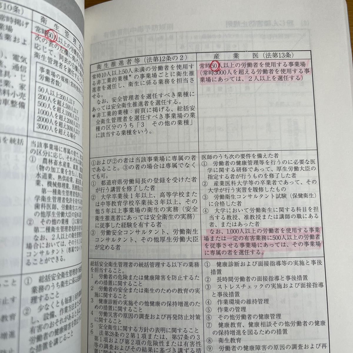 労働衛生のしおり 令和元年度 中央労働災害防止協会／編　 教科書参考書テキスト 古本激安アウトレットセール