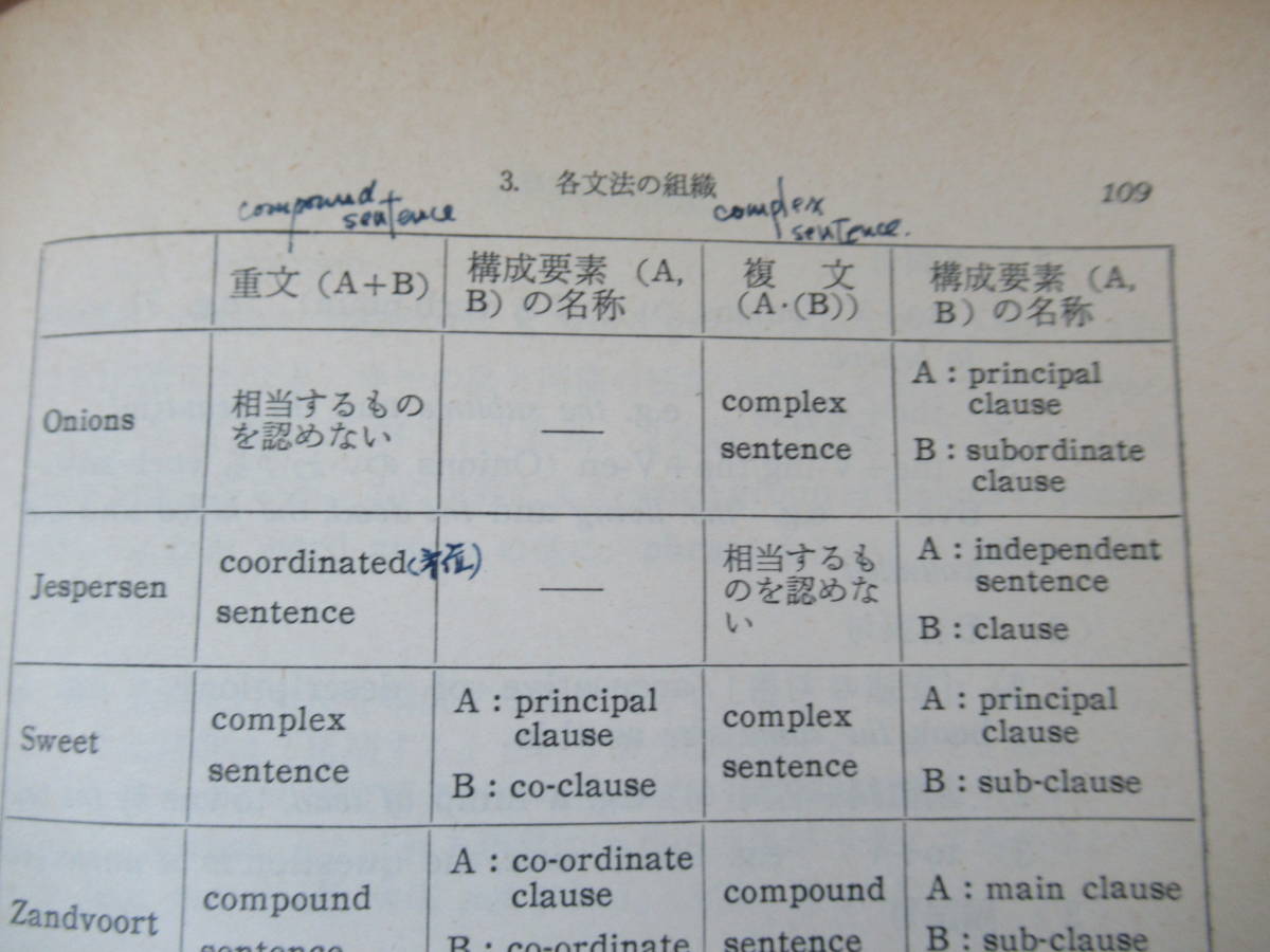 D24△英語学大系 不揃い 計6冊セット 文法論 語彙論 英語史 英語学史 言語学 大修館書店 外国語 230329_画像6