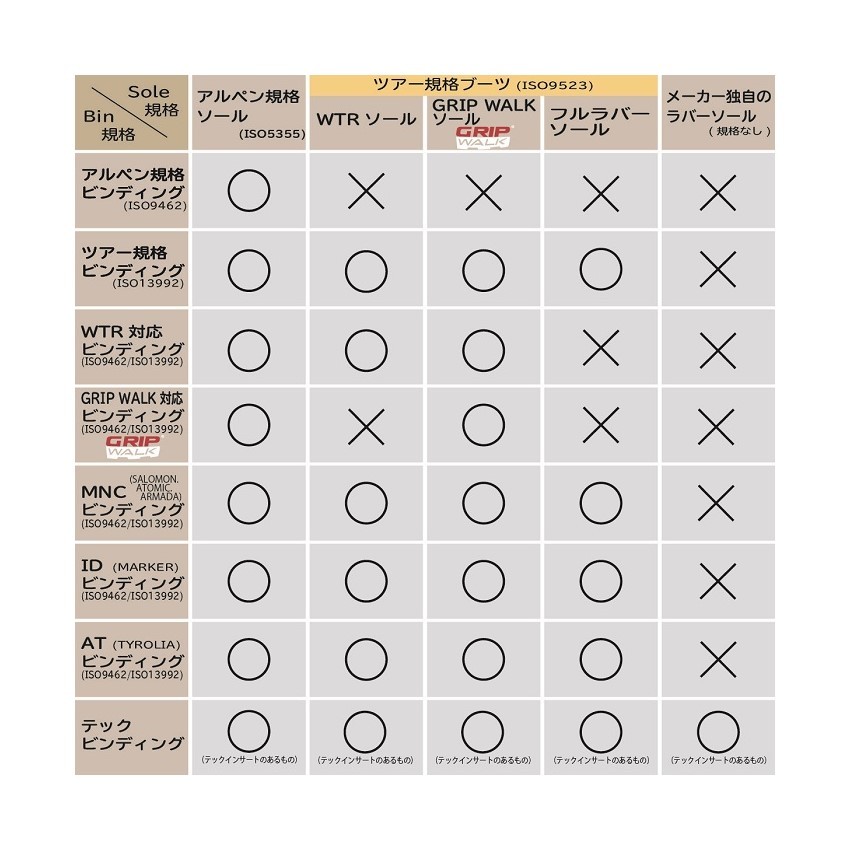 送料無料 新品 最軽量ソールID 廃盤 マーカー MARKER フリーテン 送料無料 新品 最軽量ソールID 廃盤 マーカー MARKER フリーテン