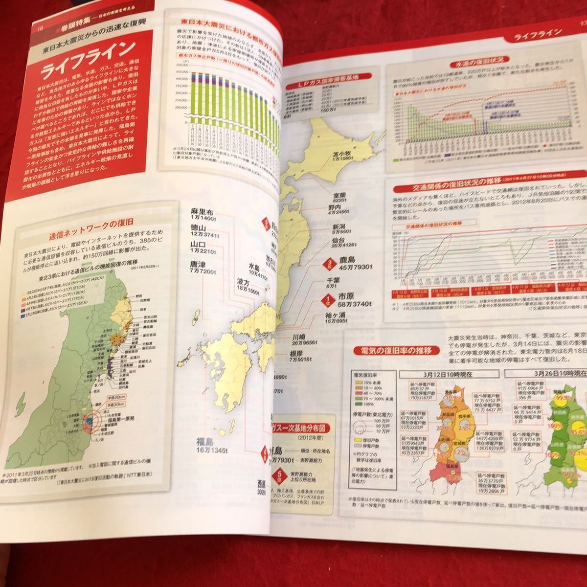 S6a-216 日本地図 今と未来がまるごとわかる 日本経済新聞出版社編 ゼンリン協力 巻頭特集 日本の未来を考える 非売品 2013年発行_画像6