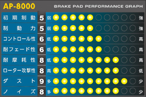 APP SFIDA AP-8000 ブレーキパッド [前後セット] スバル インプレッサ GC8 WRX-RA STｉ/16インチ車 (98/8～00/7) [受注生産商品]_画像2