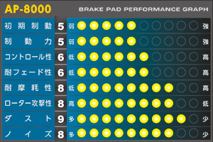 APP SFIDA AP-8000 ブレーキパッド [前後セット] トヨタ ランドクルーザープラド VZJ120W/121W/125W (02/9～) [受注生産商品]_画像2