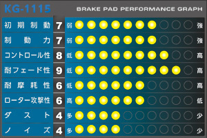 APP SFIDA KG-1115 ブレーキパッド [前後セット] トヨタ MR2 AW11 (84/6～89/12)※受注生産商品_画像2