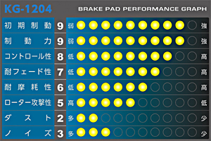 APP SFIDA KG-1204 ブレーキパッド [前後セット] スカイラインクーペ CPV35 ブレンボキャリパー車除く (03/1～04/10)[受注生産商品]_画像2