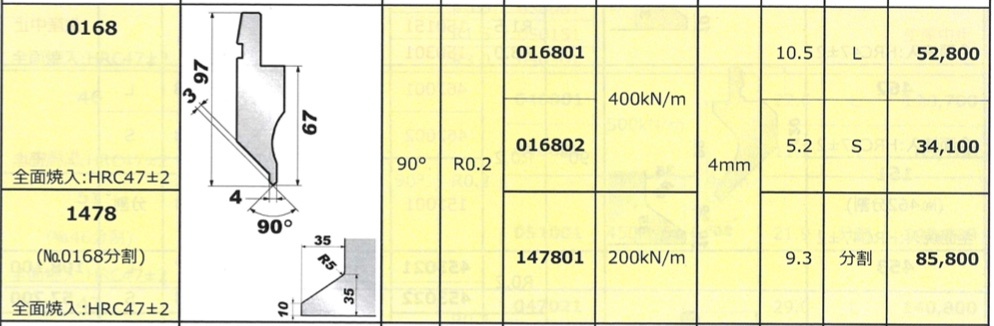 アマダ製　プレスブレーキ・ベンダー用　中古金型　No.0168/バーリング逃げパンチ/長さ＝440/ワンタッチ【BA-230302-12-T-D】_画像6