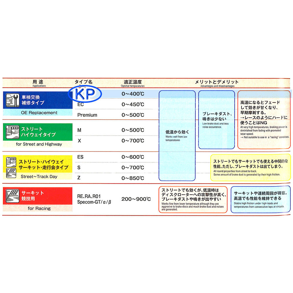 ミラココア L675S L685S 0907-1305 ソリッド ディクセル ブレーキ ディスクローター ブレーキパッド セット KS41200-8017_画像7