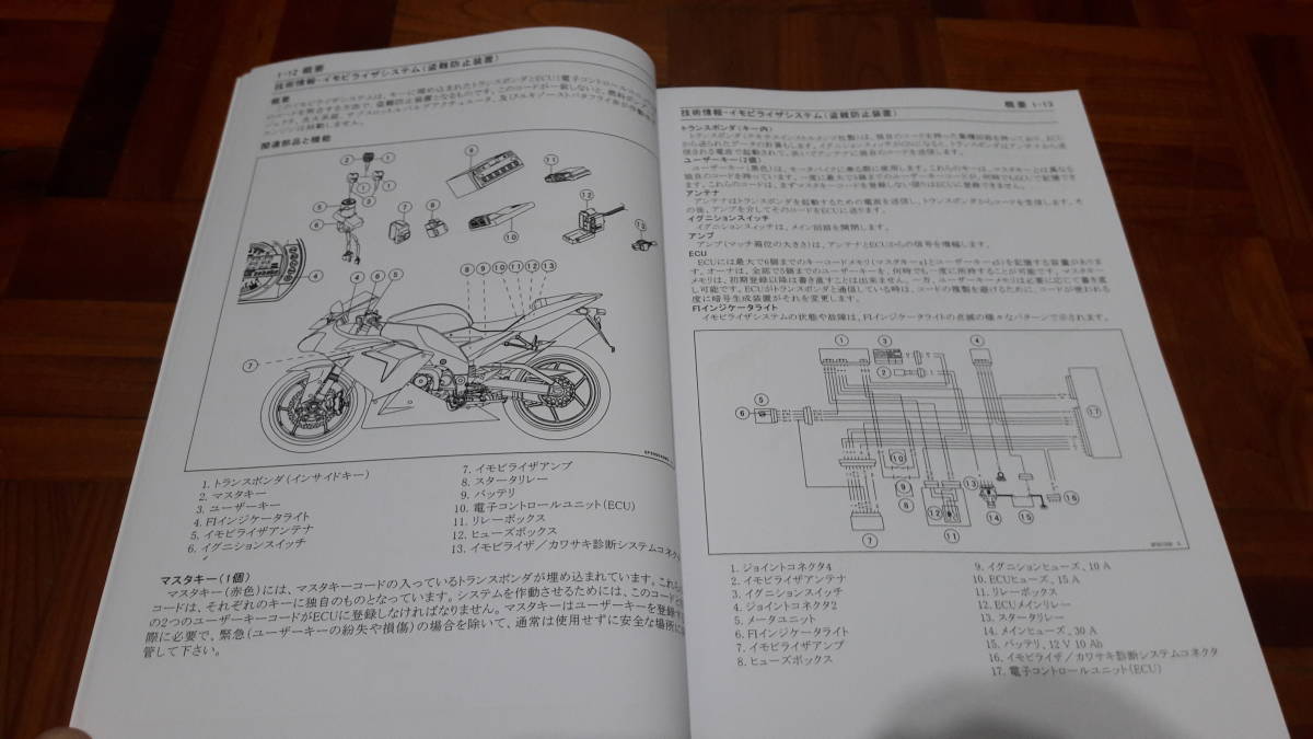 カワサキ KAWASAKI Ninja ZX-10R 04 05 サービスマニュアル_画像2