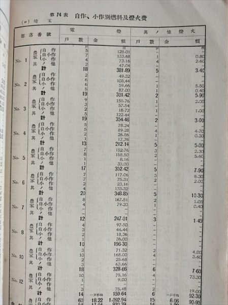 【農村生活の調査】　東京帝国大学農事部農政学研究室　昭和8年_画像6