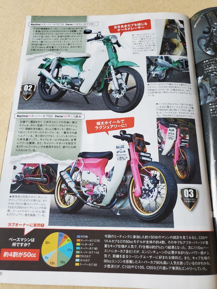 月刊モトチャンプ▽2016年9月号▽車種別攻略 ベストガイド▽実用系からド級チューンドまでカブ大集合_画像8