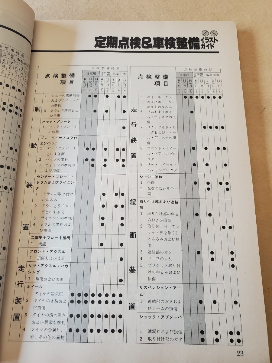 オートメカニック平成2年2月臨時増刊号▽愛車メンテナンス完全テキスト▽カーメンテナンス・テクニック講座_画像4