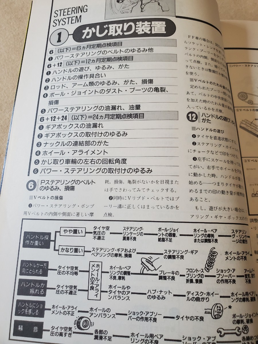 オートメカニック平成2年2月臨時増刊号▽愛車メンテナンス完全テキスト▽カーメンテナンス・テクニック講座_画像6