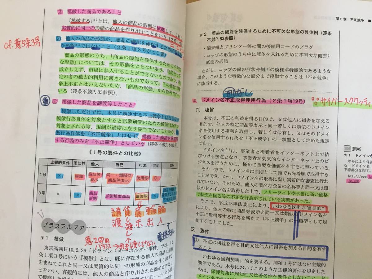 専用音声と板書レジュメ付け！！2023 弁理士 入門講座 全36回の