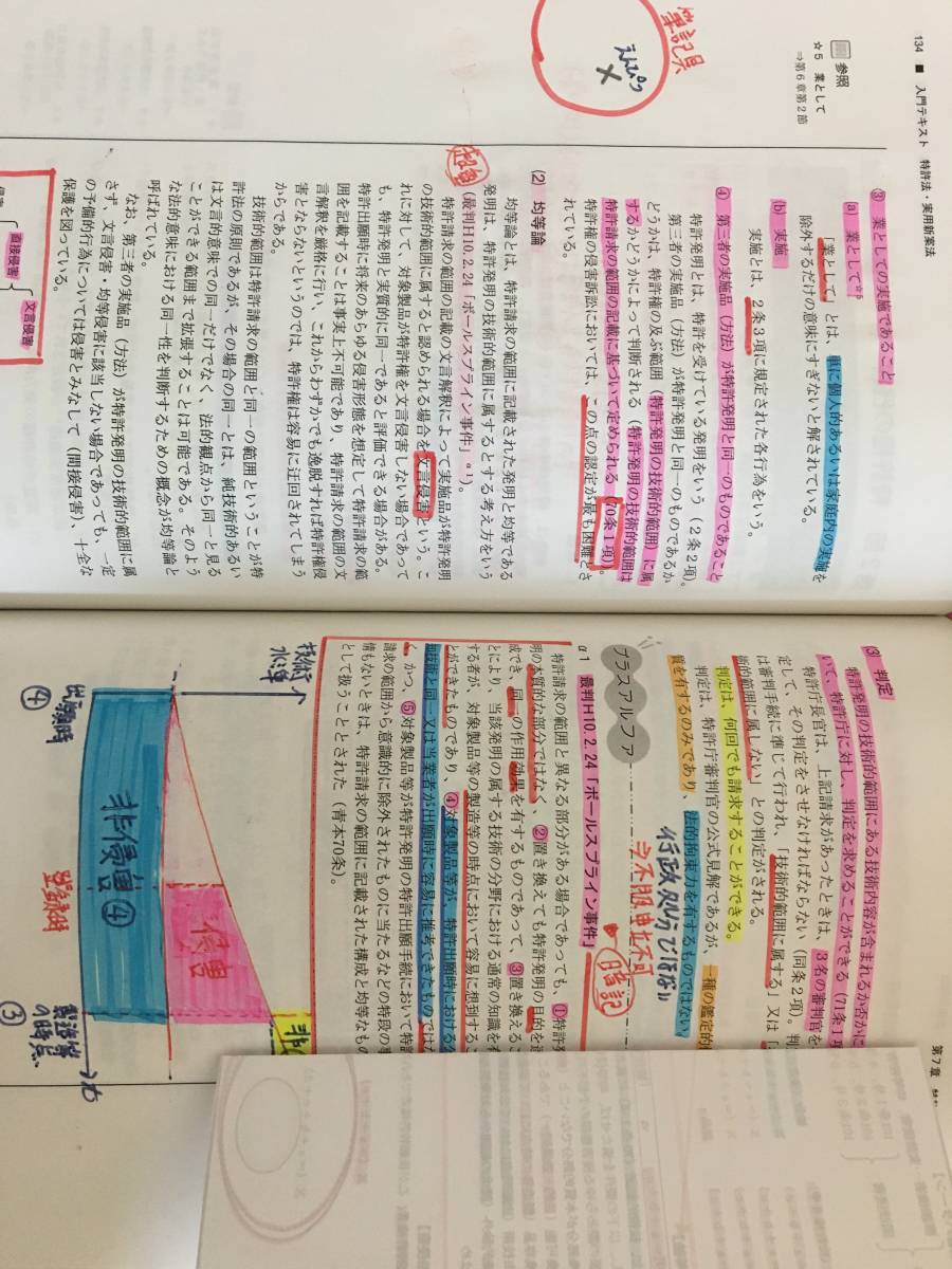 高い素材 音声付け  弁理士 入門講座 テキスト一式 全7冊セット