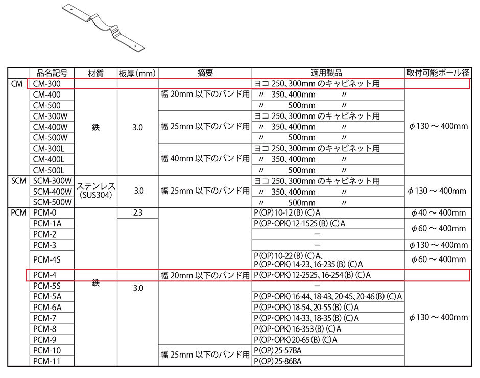 ** navy blue pillar metal fittings (PCM-4) Must diameter :φ130~400/ Nitto industry ( new goods )-1**