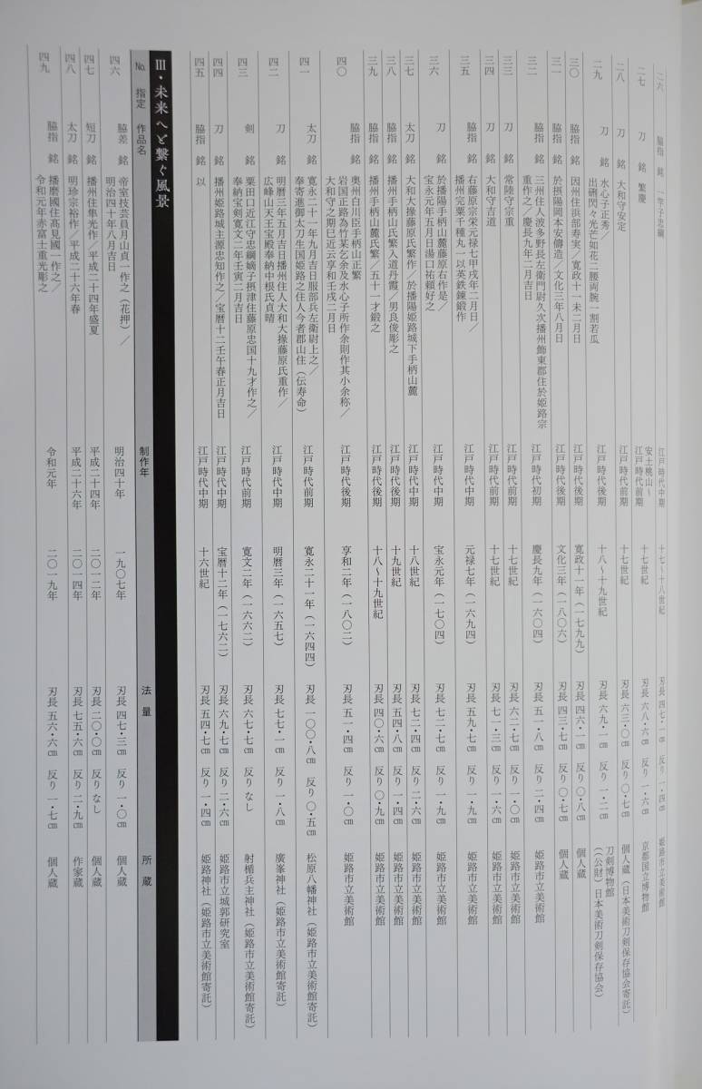 『刀剣の光陰 日本の心象』 図録 古刀 新刀 日本刀 国宝 重要文化財 村正 國行 備中国住次直作 加州住真景の画像8