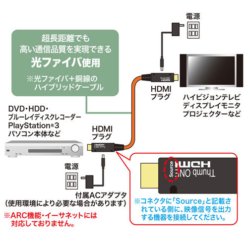 サンワサプライ・HDMI光ファイバケーブル(20m)・KM-HD20-FB20K 新品未開封の画像5