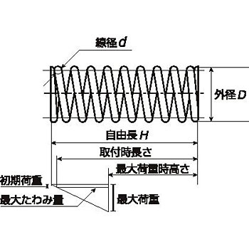 TRD☆セリカGT-FOUR☆ST185☆スプリング☆新品☆R☆TR-1059Z☆車検対応☆トヨタ☆_画像4