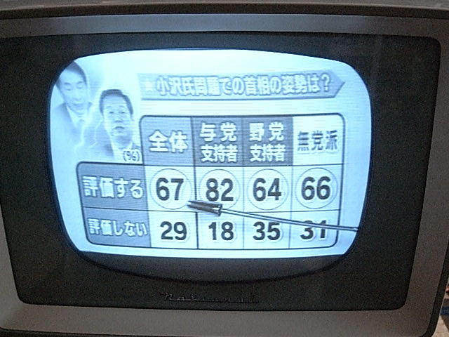 松下、東芝、日立等国産の真空管テレビの修理を承っております_画像4