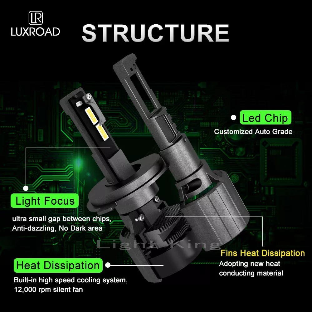 世界最強 50000LM LEDバルブ H4 LEDヘッドライト 超爆光 6500K 車検対応_画像7