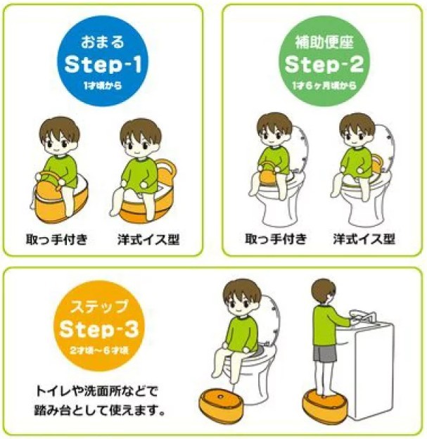  free shipping with translation / box less . unused corporation yatomi potty auxiliary toilet seat step pcs toilet training 3WAY pink 