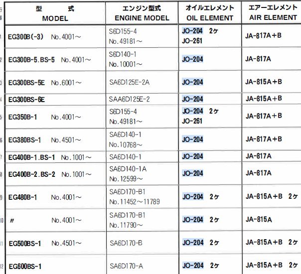 JO-204 コマツ 発電機 EG200 EG275 EG300 EG500 の一部 ユニオン製 品番要確認 オイルエレメント オイルフィルター 産業機械用_画像3