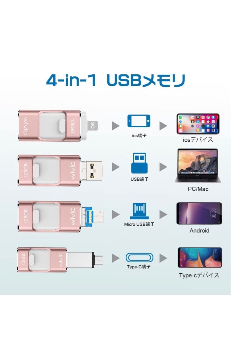 USBメモリ ４in1 高速 USB3.0 Phone usbメモリー 128GB USB/Type-C/micro usb