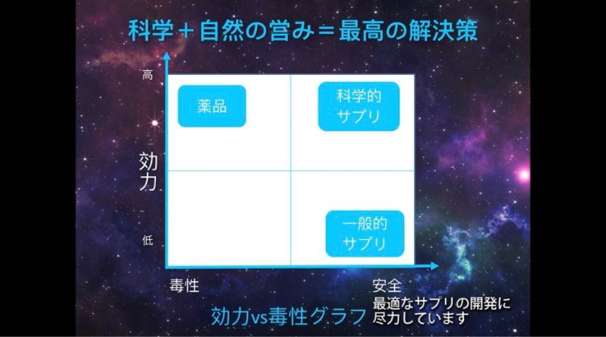 ☆ezt…様専用 塗るスキンセラピークリーム レゾナンス396 3本セット