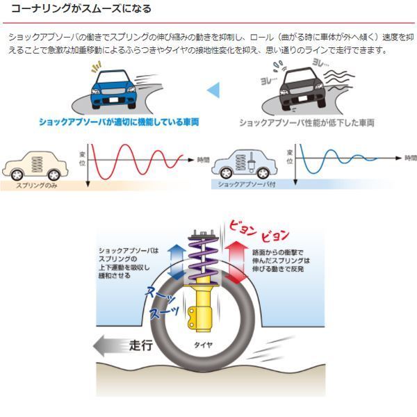 KYB カヤバ タント / タントカスタム L350S 補修用 ショックアブソーバー KSF1289 ダイハツ リア 左右セット 参考純正品番 48531-B2190 -_画像3