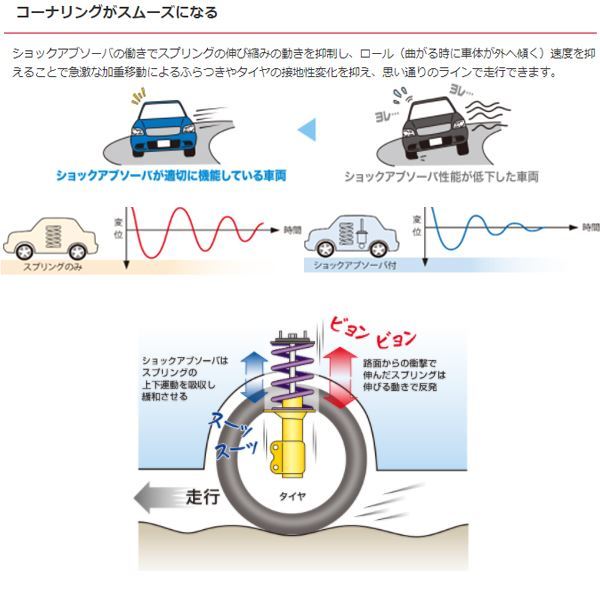 KYB カヤバ クラウン JZS151/155 GS151,LS151 補修用 ショックアブソーバー 341262 トヨタ フロント 左右セット 参考純正品番_画像3