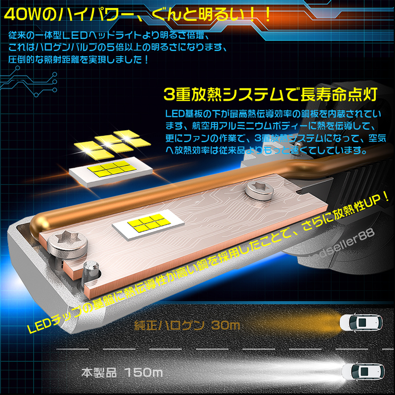 ■明るい NV100クリッパーリオ H27.3- DR17W LED フォグランプ H8 H11 H16 40W バルブ 16000LM 1年保証_画像2