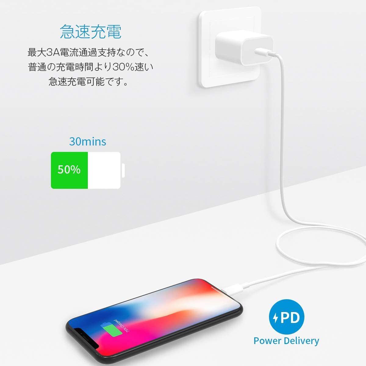 (20W、1メートル)iPhone 充電器セット Lightning USB C ケーブル アイフォン iPhone各種機器対応_画像2